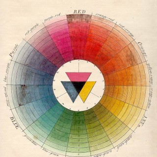 100 Διαγράμματα που άλλαξαν τον κόσμο