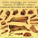 Αύξηση του φόρου σε ΚΙΝΟ και κρέατα επεξεργάζεται η κυβέρνηση