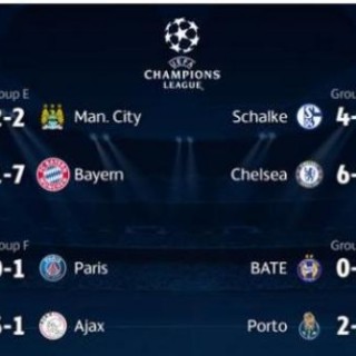 Σαράντα γκολ στη χθεσινή βραδιά του Τσάμπιονς Λιγκ