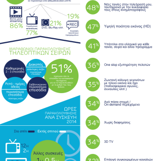 Στην εποχή του Ελληνικού Στρημαρισμού