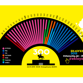 Η σύνθεση της Βουλής μέχρι τώρα