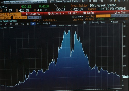 Γερμανικό όχι στη συνέχεια της χρηματοδότησης των ελληνικών τραπεζών από τον ELA