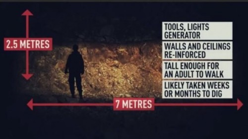 Μυστηριώδες τούνελ κοντά στην περιοχή που θα διεξαχθούν οι Παναμερικανικοί Αγώνες