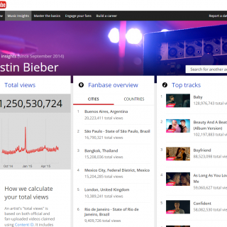 Το YouTube συμβουλεύει τους μουσικούς πού να παίξουν!