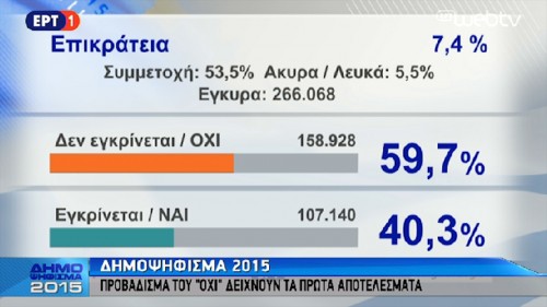 Το πρώτο αποτέλεσμα επικρατείας