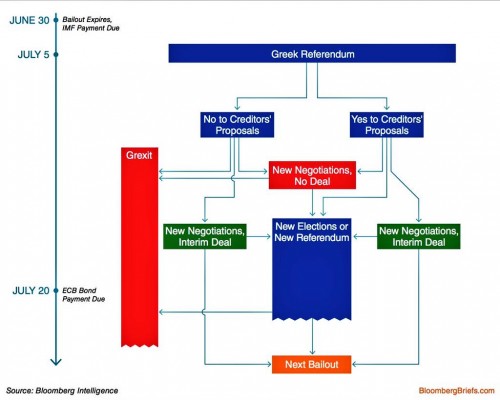 Τι μέλλει γενέσθαι στην Ελλάδα;