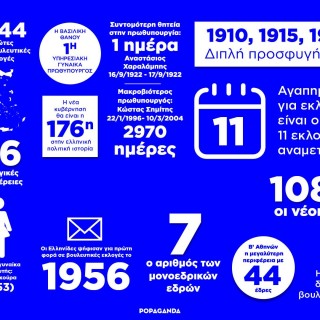 Εκλογικό Trivia