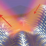 Δημιουργήθηκε ο λεπτότερος μανδύας που κάνει μικρά αντικείμενα αόρατα