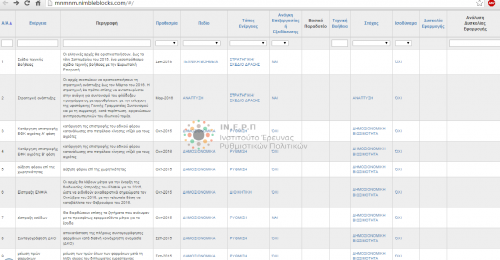 Όλο το μνημόνιο 3 σε ένα site