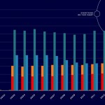 Περισσότεροι Αμερικανοί σκοτώνονται εξαιτίας της οπλοκατοχής παρά από τρομοκράτες