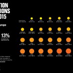 Πόσο διεφθαρμένοι είναι οι Έλληνες;