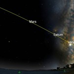 Πέντε φωτεινοί πλανήτες ευθυγραμμίζονται – Σπάνιο φαινόμενο ορατό με το γυμνό μάτι