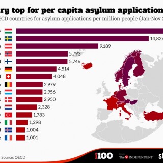 Αυτές είναι οι χώρες με τις περισσότερες αιτήσεις ασύλου από πρόσφυγες (ΓΡΑΦΗΜΑ)