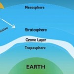 Παγκόσμια ημέρα για το όζον: Εξακολουθεί να απειλείται η στιβάδα του όζοντος!