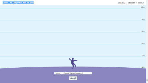 Πόσα μέτρα ψηλά θα φτάνατε πηδώντας σε κάθε πλανήτη;