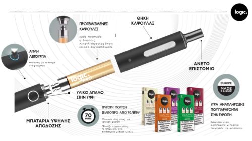 H JTI λανσάρει στην Ελλάδα το LOGIC