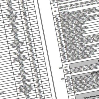 Οδηγός επιβίωσης για τη συμπλήρωση του μηχανογραφικού: Συχνές ερωτήσεις και οι απαντήσεις τους