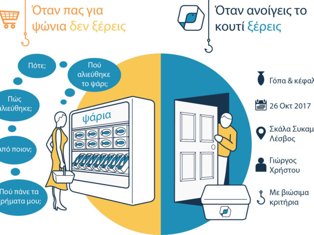 Όταν πας για ψώνια, δεν ξέρεις…