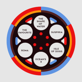 Οι 20 ταινίες που ανυπομονούμε να δούμε στο σινεμά το 2018