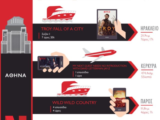 Πώς μπορείτε να πάρετε το Netflix μαζί σας στις Πασχαλινές Διακοπές…