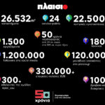 50 Χρόνια Πλαίσιο: Πέντε δεκαετίες δημιουργίας και εξέλιξης με κατεύθυνση το μέλλον.