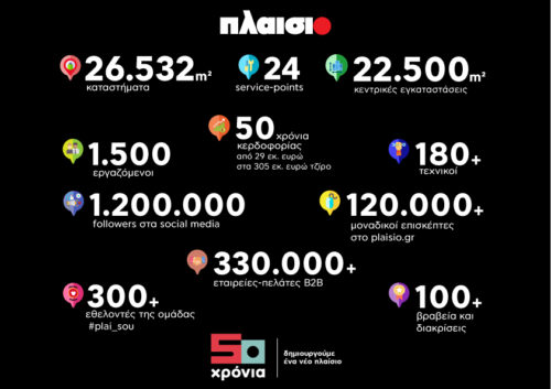 50 Χρόνια Πλαίσιο: Πέντε δεκαετίες δημιουργίας και εξέλιξης με κατεύθυνση το μέλλον.