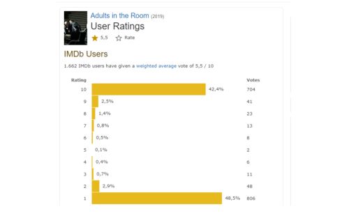 Σε αυτό το γράφημα φαίνεται ξεκάθαρα πώς ένα τμήμα της ελληνικής κοινωνίας δε στέκει και πολύ καλά στα μυαλά του
