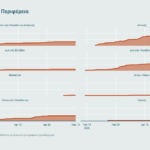 COVID – 19: H εξάπλωση της νόσου στην Ελλάδα και στον κόσμο