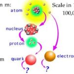 Πληροφορίες λένε ότι εντοπίστηκε το αξιόνιο. Τι είναι όμως αυτό;