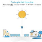 Net Metering: Μία νέα υπηρεσία από την Protergia