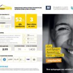 HoMellon: Το πρόγραμμα που επανένταξε 13 αστέγους στην αγορά εργασίας