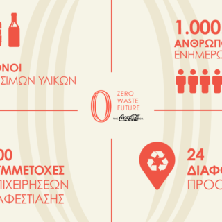 Κάτι νέο έρχεται στην περιοχή Μαβίλη – Πανόρμου και σε αφορά!