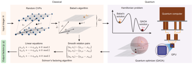 Η Κίνα κατάφερε να «σπάσει» με κβαντικούς υπολογιστές την online κρυπτογράφηση