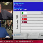 Ν. Μπογιόπουλος σε Μπέο: «Είσαι ένα χυδαίο λουμπεναριό» [ΒΙΝΤΕΟ]