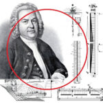 «Ανατροπή ΙΙ: J. S. Bach»: Μουσική εκδήλωση από το ΕΜΣΤ και το Ωδείο Αθηνών