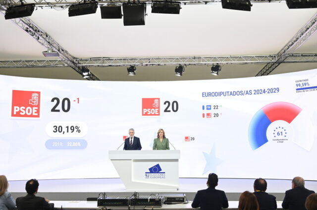 Ευρωεκλογές 2024 – Ισπανία: Επικράτηση της δεξιάς, πλήγμα για τους Σοσιαλιστές του Σάντσεθ