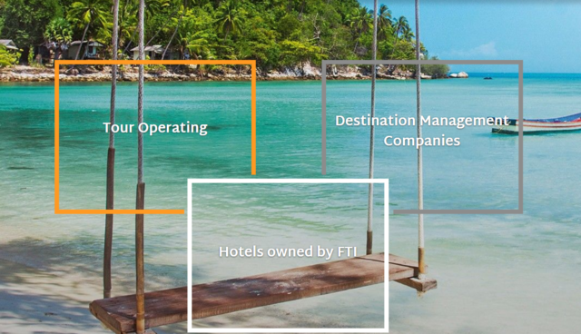 Γερμανία: Χρεοκόπησε ο τουριστικός όμιλος FTI