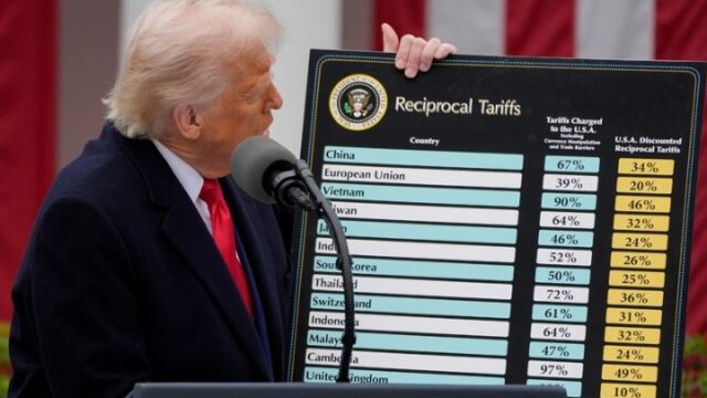 ΗΠΑ: Δικαστήριο αναιρεί τους τελωνειακούς δασμούς του Ντόναλντ Τραμπ