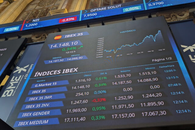 Ανακούφιση στις διεθνείς αγορές μετά το δικαστικό μπλόκο στους «ανταποδοτικούς» δασμούς του Τραμπ