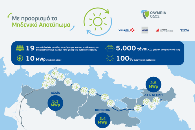Ολυμπία Οδός: Τελετή εγκαινίων του προγράμματος ηλιακής ενέργειας κατά μήκος του αυτοκινητόδρομου Αθηνών-Πατρών
