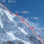 Η Apple αγόρασε το ντοκιμαντέρ ορειβασίας «The Last First: Winter K2»