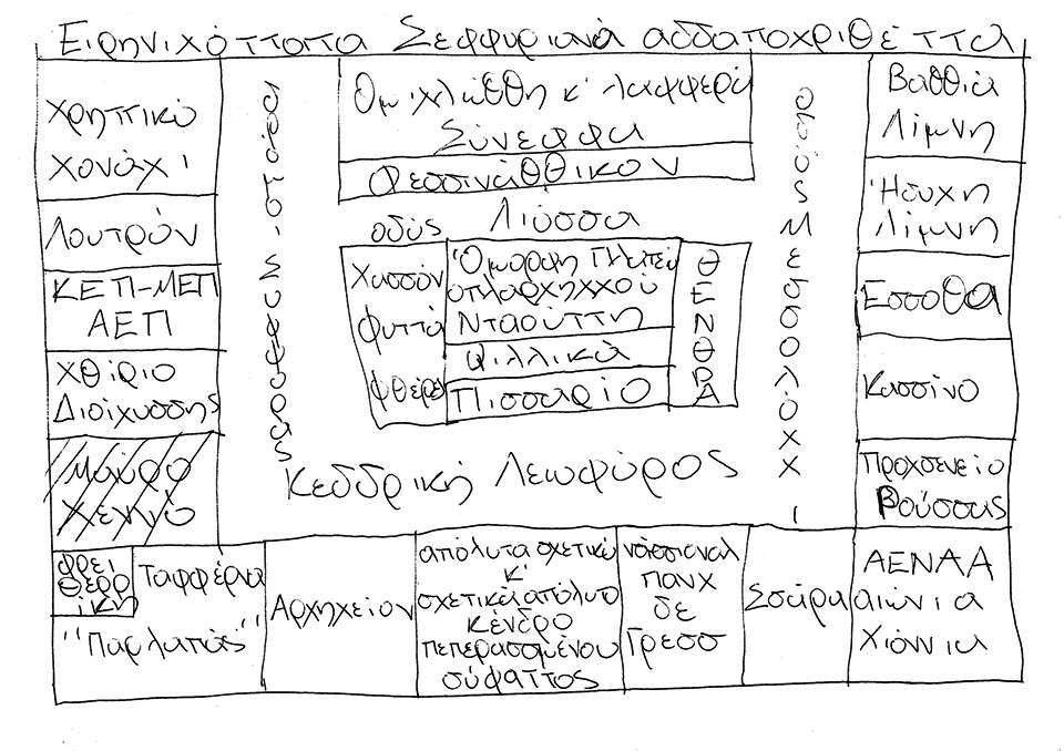 Σσούνε όλλα πιο ελαφφρά σε κάττι σαν το Σεφφύρι