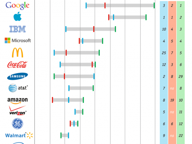 Πόσο αξίζει ένα εμπορικό σήμα;
