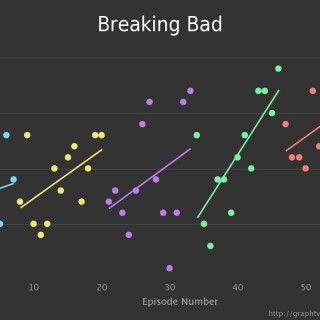 Η άνοδος και η πτώση της τηλεθέασης σειρών και ταινιών