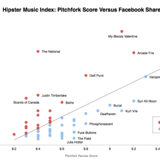 Οι πιο hipster μπάντες του πλανήτη σύμφωνα με την επιστήμη