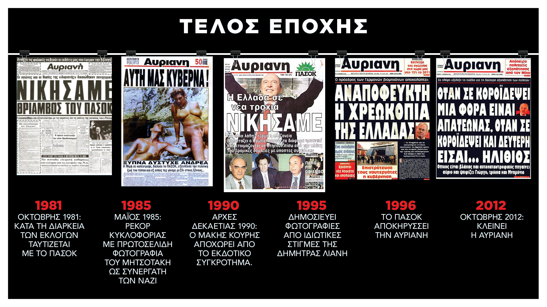 Τέλος εποχής #2: Αυριανή