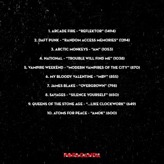 «Φυσικά Δεν Έχω Ακούσει Τον Δίσκο»