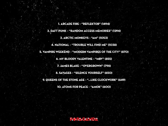 «Φυσικά Δεν Έχω Ακούσει Τον Δίσκο»