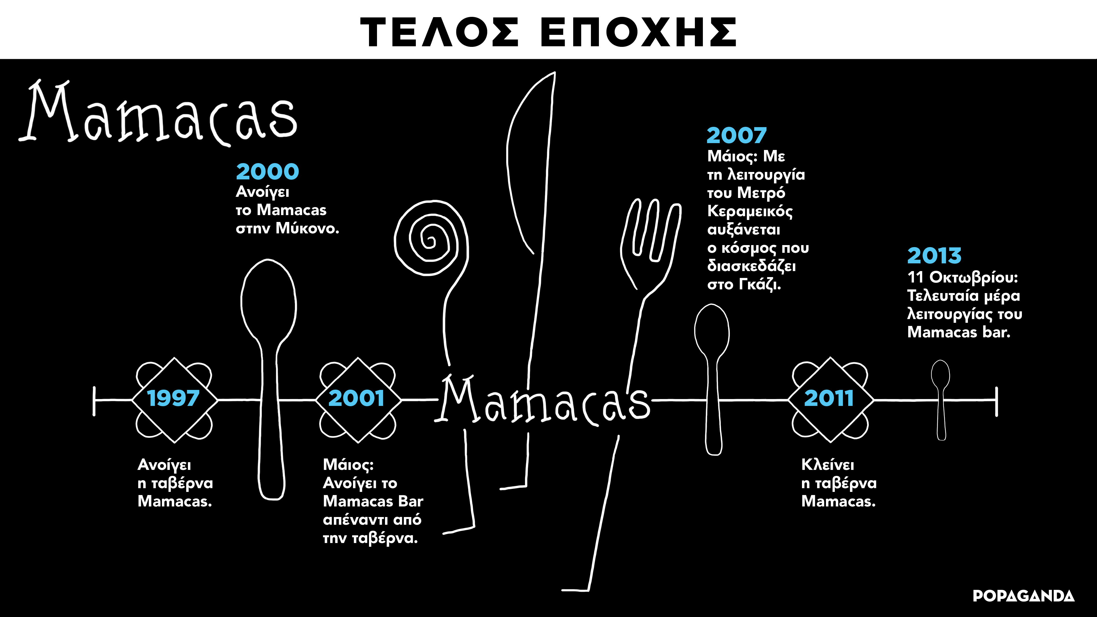 Τέλος Εποχής #3: Mamacas