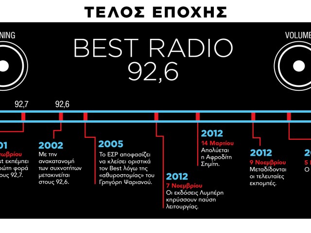 Τέλος εποχής #1: Best 92,6
